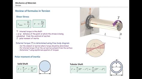 torsional stress in round bar